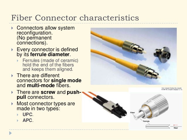 fiber connector types