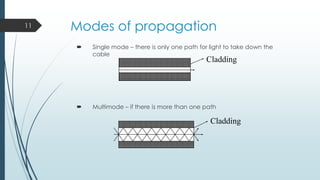 11

Modes of propagation


Single mode – there is only one path for light to take down the
cable

Cladding



Multimode – if there is more than one path

Cladding

 
