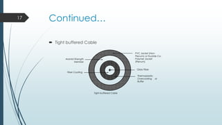 17

Continued…
 Tight buffered Cable
PVC Jacket (NonPlenum) or Fluoride CoPolymer Jacket
(Plenum)

Aramid Strength
Member

Glass Fiber

Fiber Coating

Thermoplastic
Overcoating or
Buffer

Tight-buffered Cable

 