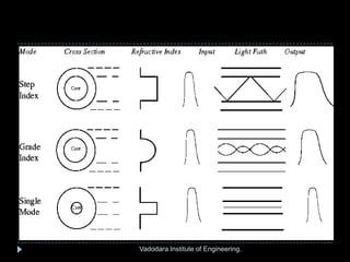 Vadodara Institute of Engineering.
 