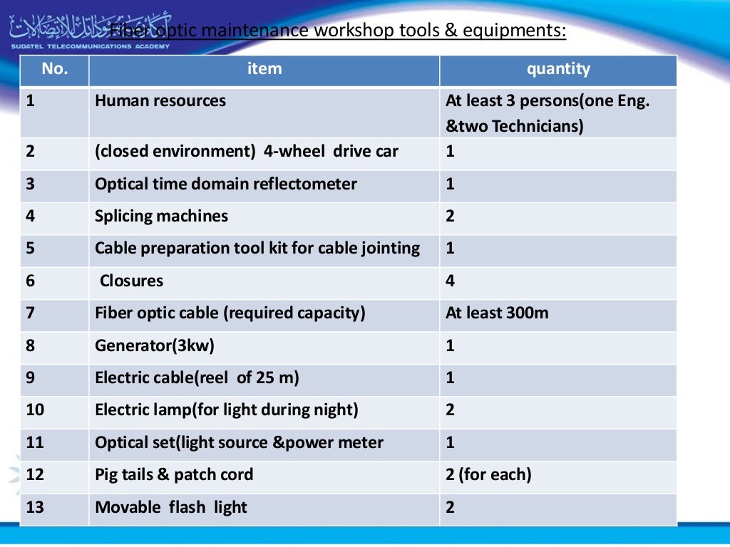 Fiber Optics Course