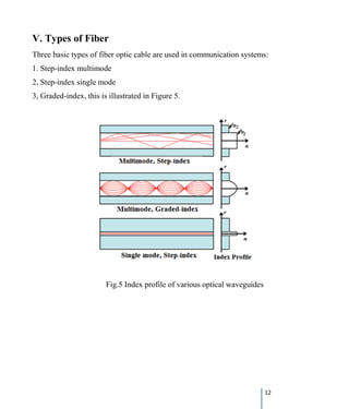 12
V. Types of Fiber
Three basic types of fiber optic cable are used in communication systems:
1. Step-index multimode
2, Step-index single mode
3, Graded-index, this is illustrated in Figure 5.
Fig.5 Index profile of various optical waveguides
 
