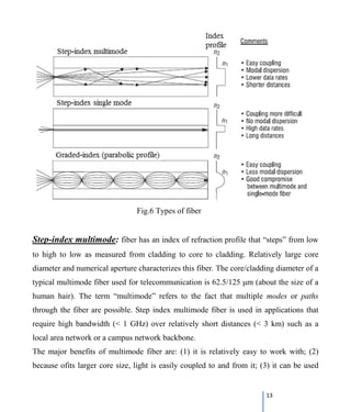 13
Fig.6 Types of fiber
Step-index multimode: fiber has an index of refraction profile that “steps” from low
to high to low as measured from cladding to core to cladding. Relatively large core
diameter and numerical aperture characterizes this fiber. The core/cladding diameter of a
typical multimode fiber used for telecommunication is 62.5/125 μm (about the size of a
human hair). The term “multimode” refers to the fact that multiple modes or paths
through the fiber are possible. Step index multimode fiber is used in applications that
require high bandwidth (< 1 GHz) over relatively short distances (< 3 km) such as a
local area network or a campus network backbone.
The major benefits of multimode fiber are: (1) it is relatively easy to work with; (2)
because ofits larger core size, light is easily coupled to and from it; (3) it can be used
 