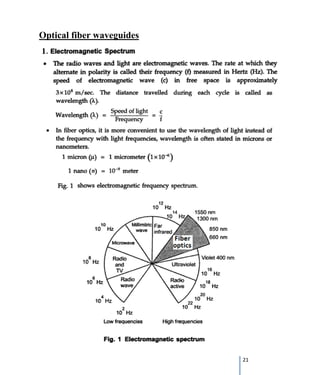 21
Optical fiber waveguides
 