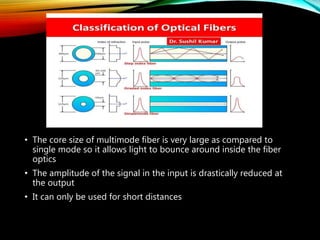 • The core size of multimode fiber is very large as compared to
single mode so it allows light to bounce around inside the fiber
optics
• The amplitude of the signal in the input is drastically reduced at
the output
• It can only be used for short distances
 