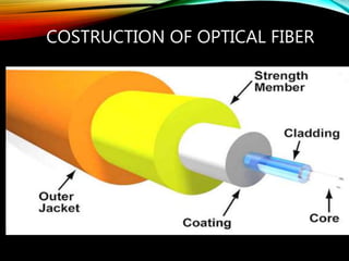 COSTRUCTION OF OPTICAL FIBER
 