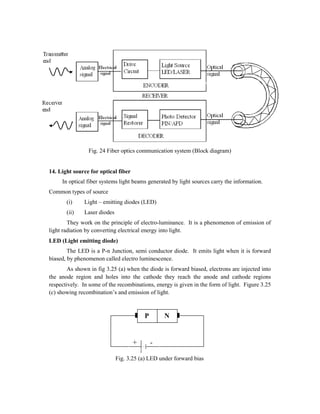 Fig. 24 Fiber optics communication system (Block diagram)
14. Light source for optical fiber
In optical fiber systems light beams generated by light sources carry the information.
Common types of source
(i) Light – emitting diodes (LED)
(ii) Laser diodes
They work on the principle of electro-luminance. It is a phenomenon of emission of
light radiation by converting electrical energy into light.
LED (Light emitting diode)
The LED is a P-n Junction, semi conductor diode. It emits light when it is forward
biased, by phenomenon called electro luminescence.
As shown in fig 3.25 (a) when the diode is forward biased, electrons are injected into
the anode region and holes into the cathode they reach the anode and cathode regions
respectively. In some of the recombinations, energy is given in the form of light. Figure 3.25
(c) showing recombination’s and emission of light.
P N
+ -
Fig. 3.25 (a) LED under forward bias
 