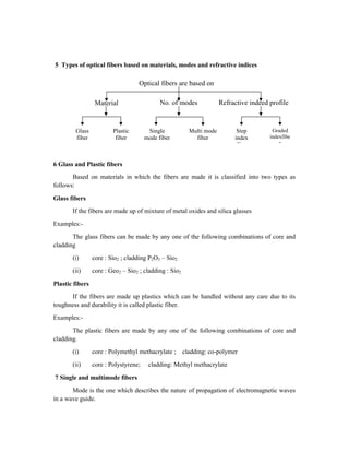 5 Types of optical fibers based on materials, modes and refractive indices
6 Glass and Plastic fibers
Based on materials in which the fibers are made it is classified into two types as
follows:
Glass fibers
If the fibers are made up of mixture of metal oxides and silica glasses
Examples:-
The glass fibers can be made by any one of the following combinations of core and
cladding
(i) core : Sio2 ; cladding P2O3 – Sio2
(ii) core : Geo2 – Sio2 ; cladding : Sio2
Plastic fibers
If the fibers are made up plastics which can be handled without any care due to its
toughness and durability it is called plastic fiber.
Examples:-
The plastic fibers are made by any one of the following combinations of core and
cladding.
(i) core : Polymethyl methacrylate ; cladding: co-polymer
(ii) core : Polystyrene; cladding: Methyl methacrylate
7 Single and multimode fibers
Mode is the one which describes the nature of propagation of electromagnetic waves
in a wave guide.
Optical fibers are based on
Material No. of modes Refractive indeed profile
Glass
fiber
Plastic
fiber
Single
mode fiber
Multi mode
fiber
Step
index
fibre
Graded
indexfibe
r
 