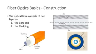 Fiber optics | PDF