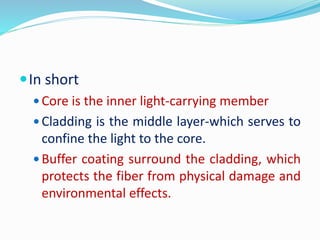 Fiber Optics.pptx