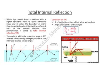 Tir Examples Fiber Optics.pdf