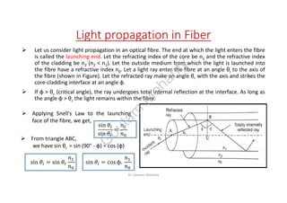 Fiber Optics.pdf