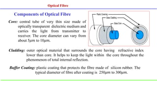 Components of Optical Fibre
Core: central tube of very thin size made of
optically transparent dielectric medium and
carries the light from transmitter to
receiver. The core diameter can vary from
about 5𝜇𝑚 to 10𝜇𝑚.
Optical Fibre
Cladding: outer optical material that surrounds the core having refractive index
lower than core. It helps to keep the light within the core throughout the
phenomenon of total internal reflection.
Buffer Coating: plastic coating that protects the fibre made of silicon rubber. The
typical diameter of fibre after coating is 250𝜇𝑚 to 300𝜇𝑚.
 