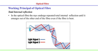 Working Principal of Optical Fibre
Total Internal reflection
• In the optical fibre the rays undergo repeated total internal reflection until it
emerges out of the other end of the fibre even if the fibre is bent.
Optical Fibre
 