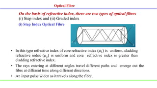 On the basis of refractive index, there are two types of optical fibres
(i) Step index and (ii) Graded index
(i) Step Index Optical Fibre
• In this type refractive index of core refractive index (𝜇1) is uniform, cladding
refractive index (𝜇2) is uniform and core refractive index is greater than
cladding refractive index.
• The rays entering at different angles travel different paths and emerge out the
fibre at different time along different directions.
• An input pulse widen as it travels along the fibre.
Optical Fibre
 