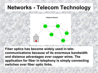 Fiber optics 1-5