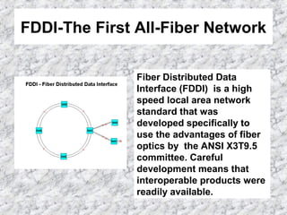 FDDI-The First All-Fiber Network
Fiber Distributed Data
Interface (FDDI) is a high
speed local area network
standard that was
developed specifically to
use the advantages of fiber
optics by the ANSI X3T9.5
committee. Careful
development means that
interoperable products were
readily available.
 