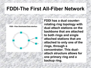FDDI-The First All-Fiber Network
FDDI has a dual counter-
rotating ring topology with
dual attach stations on the
backbone that are attached
to both rings and single
attached stations that are
attached to only one of the
rings, through a
concentrator. This dual-
attach structure allows for
one primary ring and a
backup ring.
 