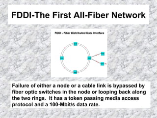 FDDI-The First All-Fiber Network
Failure of either a node or a cable link is bypassed by
fiber optic switches in the node or looping back along
the two rings. It has a token passing media access
protocol and a 100-Mbit/s data rate.
 