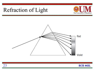 Refraction of Light
23
 