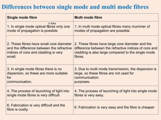 fiber_optics_1[1].pptx