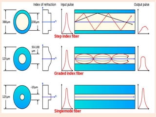 fiber_optics_1[1].pptx