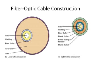 fiber optics (2).ppt