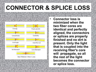 CONNECTOR & SPLICE LOSS
• Connector loss is
minimized when the
two fiber cores are
identical and perfectly
aligned, the connectors
or splices are properly
finished and no dirt is
present. Only the light
that is coupled into the
receiving fiber's core
will propagate, so all
the rest of the light
becomes the connector
or splice loss.
 