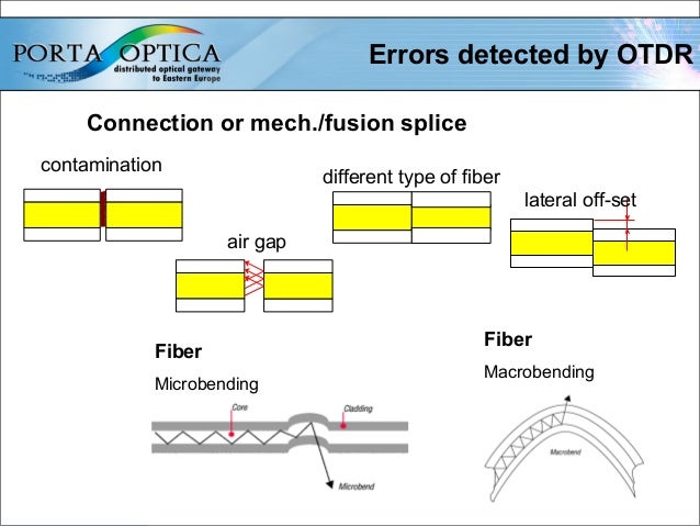 Fiber Optics Measurement Technique By Mitesh Kumar - 