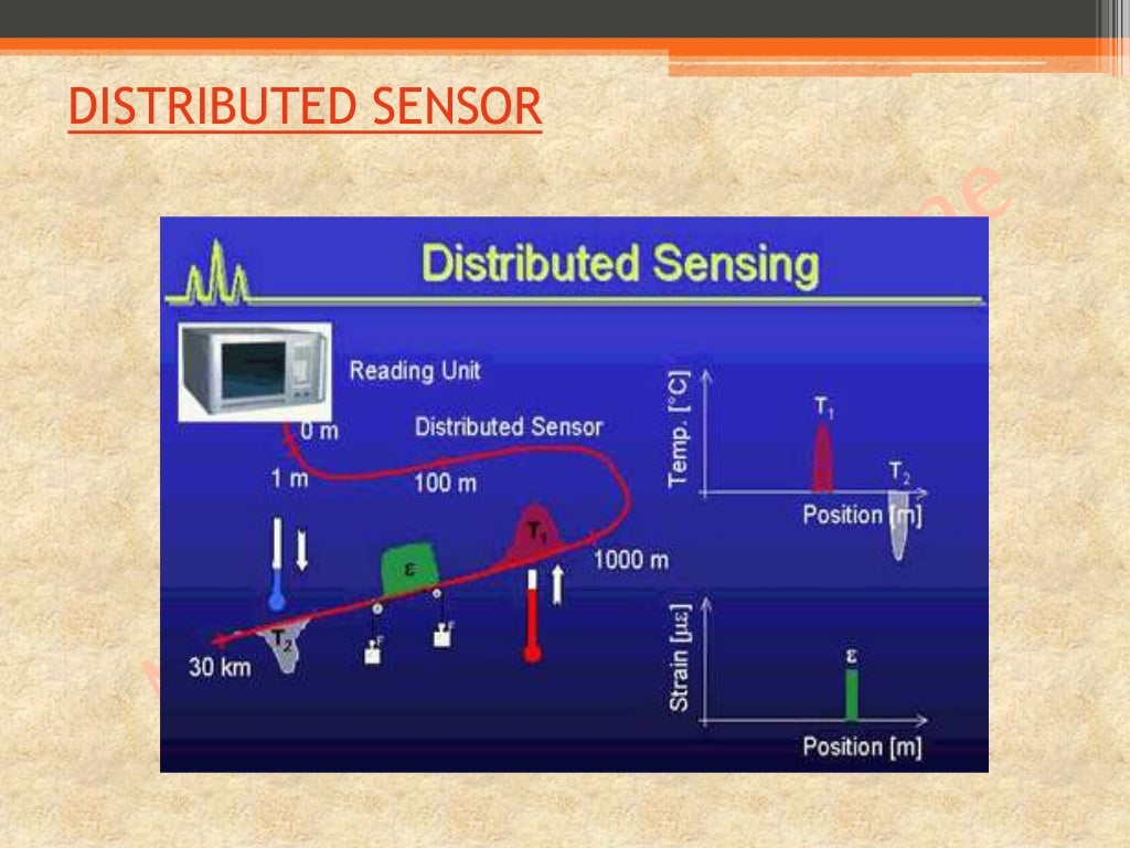 Fiber optic sensors