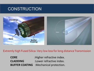 Fiber optics ppt jayesh | PPTX
