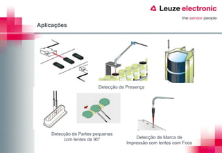 Aplicações




                        Detecção de Presença




    Detecção de Partes pequenas
         com lentes de 90°              Detecção de Marca de
                                    Impressão com lentes com Foco
 