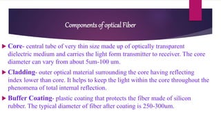 Fiber optics | PPT