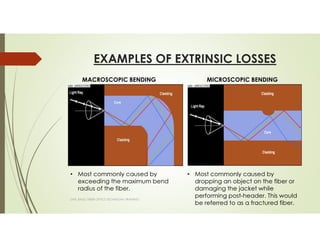 EXAMPLES OF EXTRINSIC LOSSES
SAPL BASIC FIBER OPTICS TECHNICIAN TRAINING
MACROSCOPIC BENDING MICROSCOPIC BENDING
• Most commonly caused by
exceeding the maximum bend
radius of the fiber.
• Most commonly caused by
dropping an object on the fiber or
damaging the jacket while
performing post-header. This would
be referred to as a fractured fiber.
 