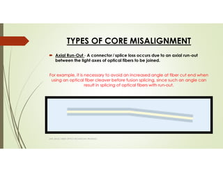 TYPES OF CORE MISALIGNMENT
Axial Run-Out - A connector ⁄ splice loss occurs due to an axial run-out
between the light axes of optical fibers to be joined.
For example, it is necessary to avoid an increased angle at fiber cut end when
using an optical fiber cleaver before fusion splicing, since such an angle can
result in splicing of optical fibers with run-out.
SAPL BASIC FIBER OPTICS TECHNICIAN TRAINING
 