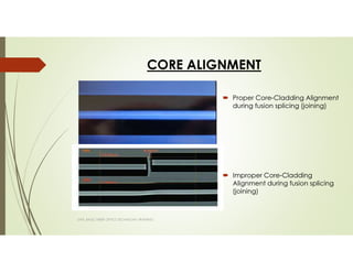 CORE ALIGNMENT
SAPL BASIC FIBER OPTICS TECHNICIAN TRAINING
Proper Core-Cladding Alignment
during fusion splicing (joining)
Improper Core-Cladding
Alignment during fusion splicing
(joining)
 