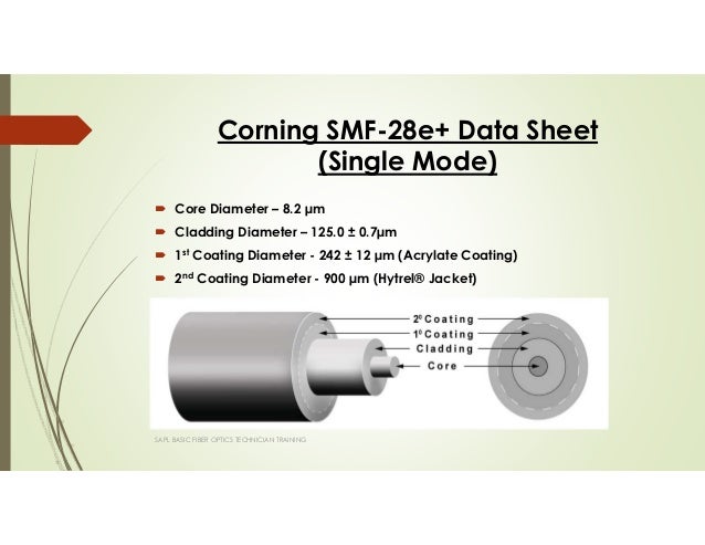Corning Optical Cable Training Youtube