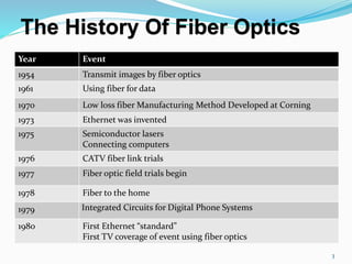 Fiber First Fiber Optic Technology Fundamentals and Network Applications | PDF