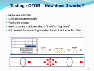 Fiber Optic Technology Fundamentals and Network Applications | PDF