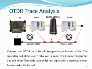 Fiber Optic Technology Fundamentals and Network Applications | PDF