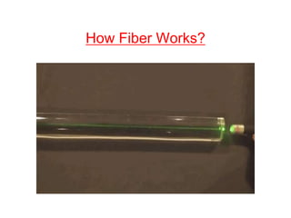 How Fiber Works?
 