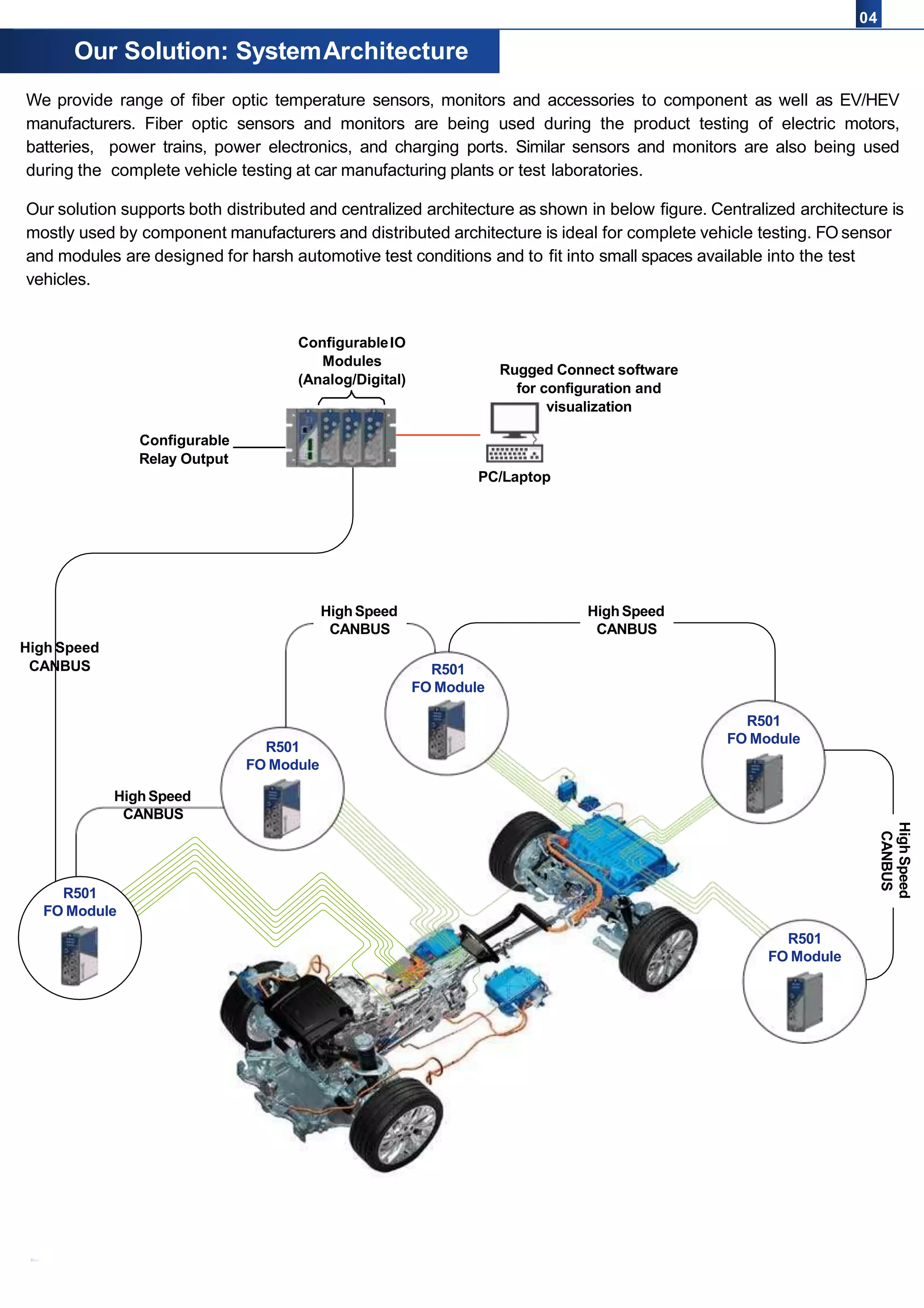 Fiber optic temperature management in ev testing | PPTX