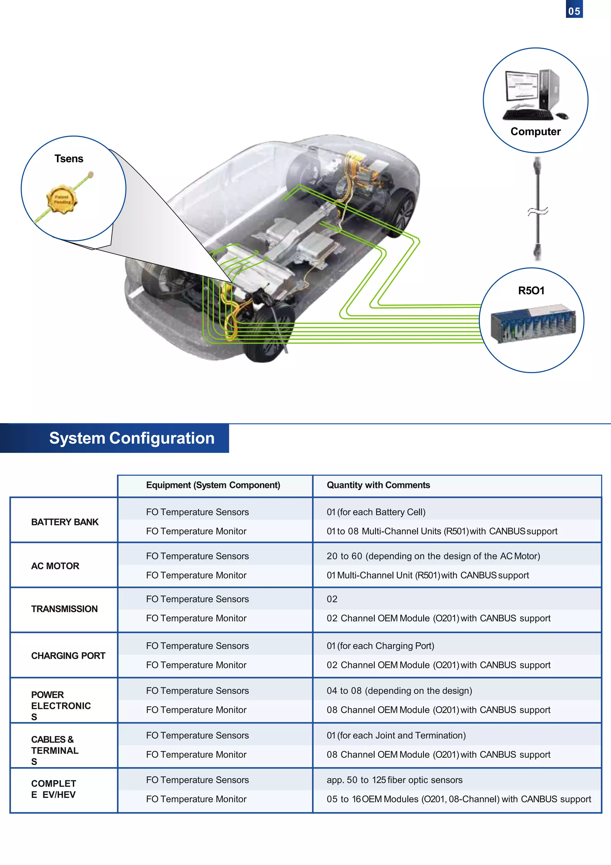 Fiber optic temperature management in ev testing | PPTX