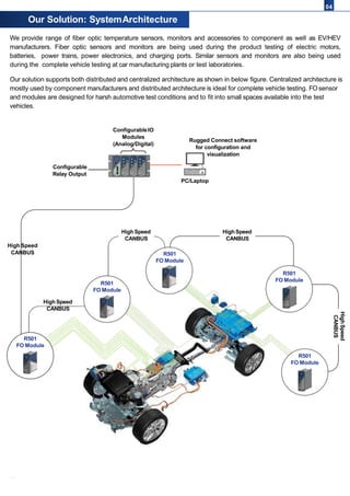 Fiber optic temperature management in ev testing | PPTX