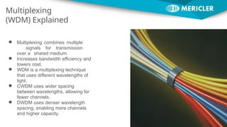 Fiber Optic Wavelength Division Multiplexing Training - Mericler 2024.pptx