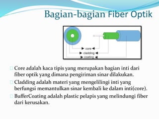 Bagian-bagian Fiber Optik
Core adalah kaca tipis yang merupakan bagian inti dari
fiber optik yang dimana pengiriman sinar dilakukan.
Cladding adalah materi yang mengelilingi inti yang
berfungsi memantulkan sinar kembali ke dalam inti(core).
BufferCoating adalah plastic pelapis yang melindungi fiber
dari kerusakan.
 