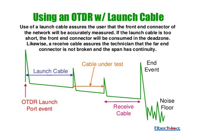 Designs Signals And Physical Wiring Designs Wires Splices