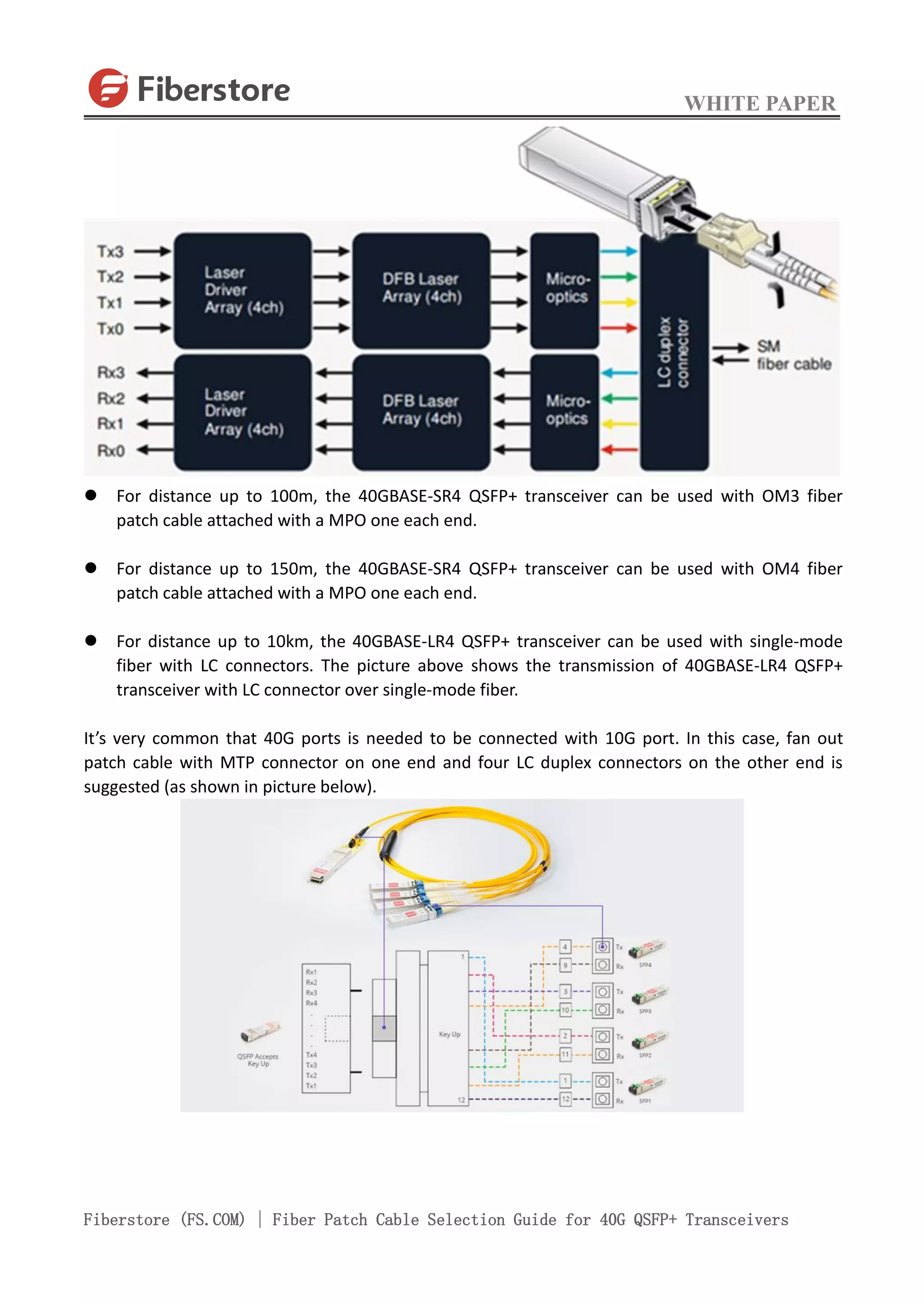 Fiberstore Switch's Fiber patch cable selection guide for 40 g qsfp+ transceivers | PDF