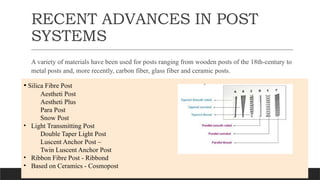 FIBER POST in conservative dentistry and endododntics | PPTX