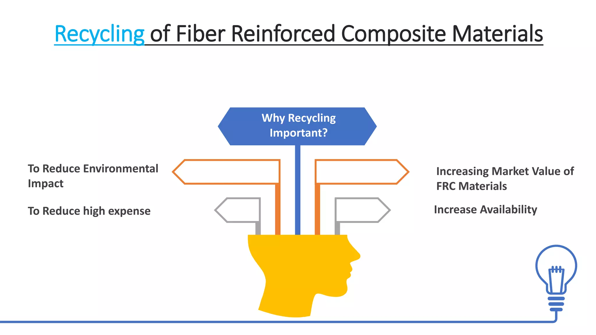 Fiber reinforced composite materials | PPT